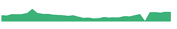 ESPR 1y chart
