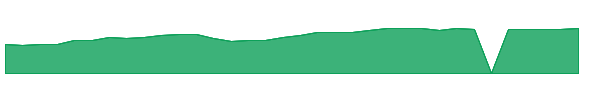 ESQ 1y chart