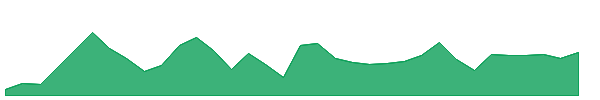 ET-PI 1y chart