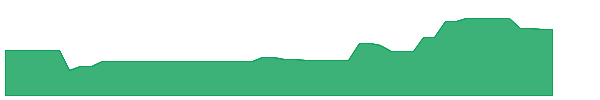 ETCO 1y chart