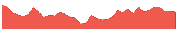 ETD 1y chart