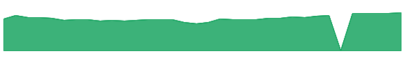 ETEC 1y chart