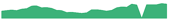 ETHA 1y chart