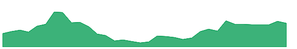 ETHT 1y chart