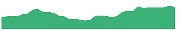 ETHW 1y chart