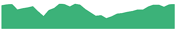 ETI-P 1y chart