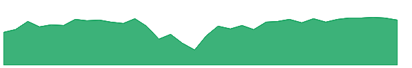 ETJ 1y chart