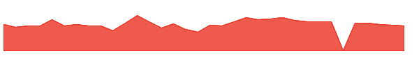 ETNB 1y chart