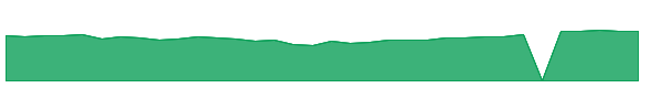 ETNHX 1y chart