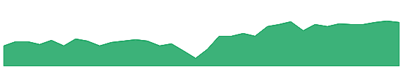 ETO 1y chart