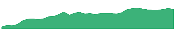 ETR 1y chart