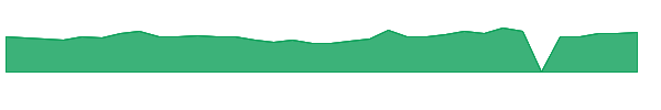 ETSY 1y chart