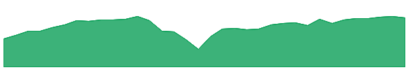ETV 1y chart