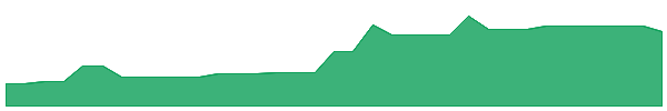 EURKU 1y chart