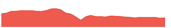 EVF 1y chart