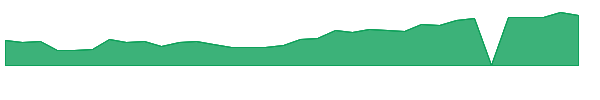 EVLV 1y chart