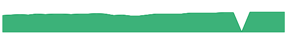 EVSYX 1y chart