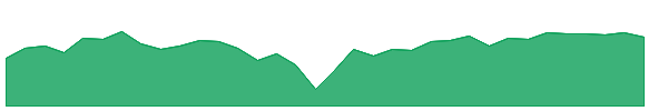 EVT 1y chart
