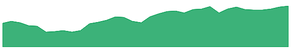 EWQ 1y chart