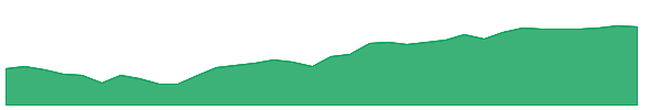 EWU 1y chart