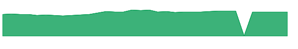 EXC 1y chart