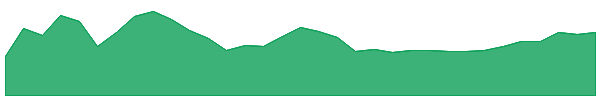 EXOZ 1y chart