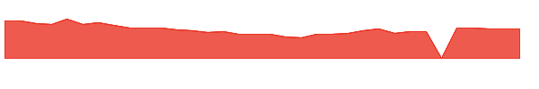 EXPI 1y chart