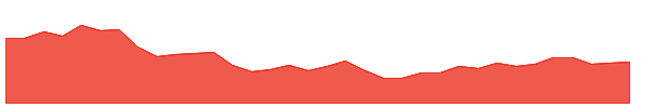 EXP 1y chart