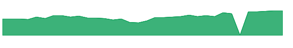 EXTR 1y chart