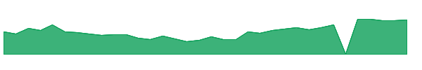 EYPT 1y chart