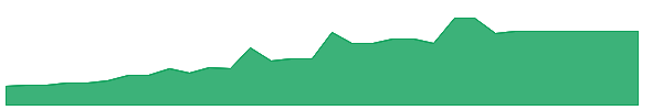FACTU 1y chart