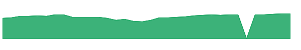 FADTX 1y chart