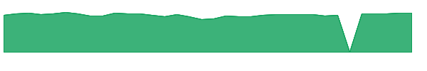 FAGNX 1y chart