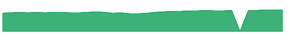FAJTX 1y chart