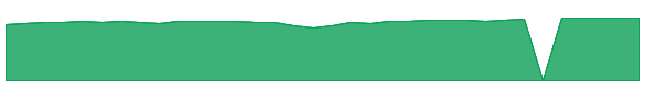 FAKDX 1y chart