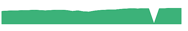 FALAX 1y chart