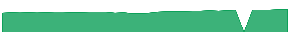 FAMRX 1y chart