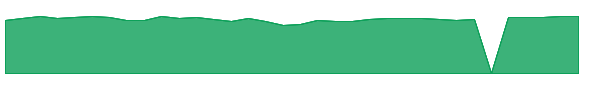 FANIX 1y chart