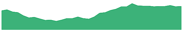 FAN 1y chart