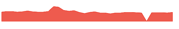 FATBB 1y chart