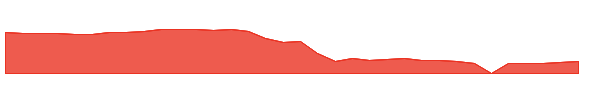 FATBP 1y chart