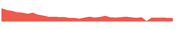 FATE 1y chart