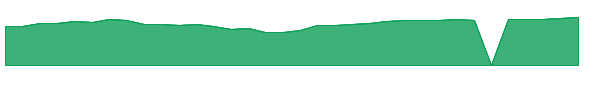 FATIX 1y chart