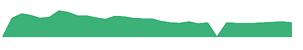 FATN 1y chart