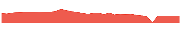 FAT 1y chart