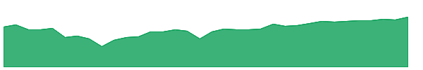 FAX 1y chart
