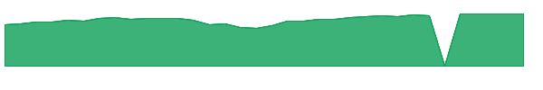 FBGKX 1y chart