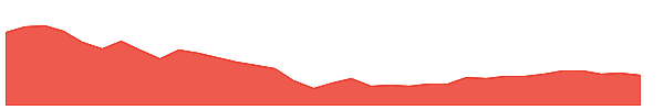 FBIN 1y chart