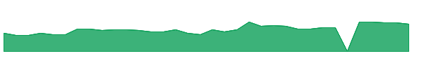 FBIOP 1y chart