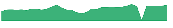 FBL 1y chart